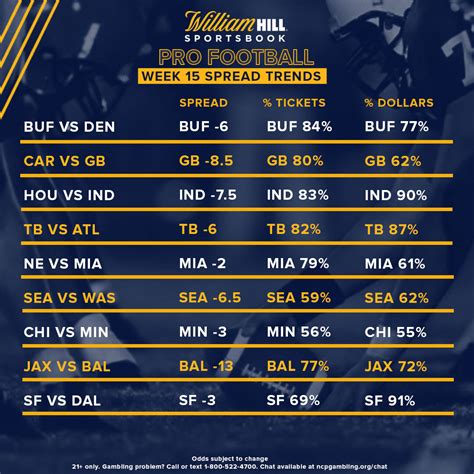 sports william hill bet betting soccer